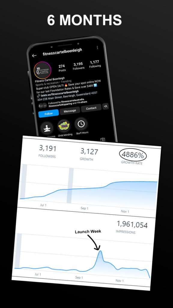 Fitness Cartel Beenleigh Testimonial