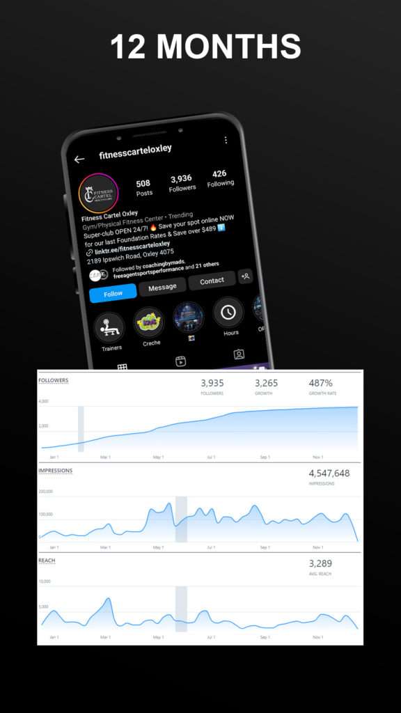 Fitness Cartel Oxley Testimonial